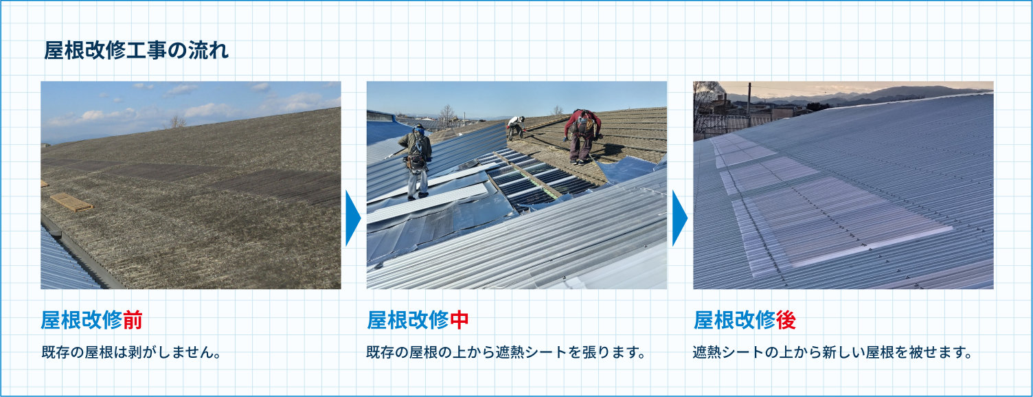 屋根改修工事の流れ