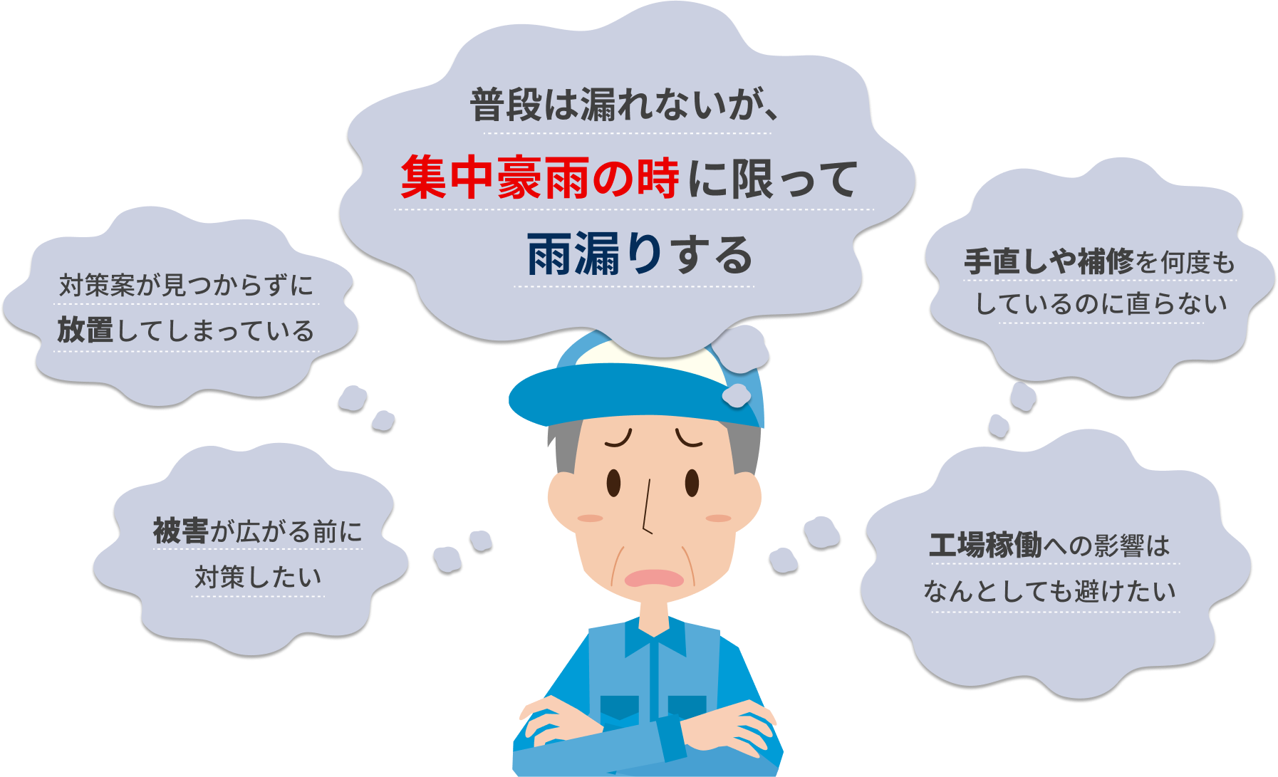 普段は漏れないが、集中豪雨の時に限って雨漏りする。手直しや補修を何度もしているのに直らない。工場稼働への影響はなんとしても避けたい。対策案が見つからずに放置してしまっている。被害が広がる前に対策したい