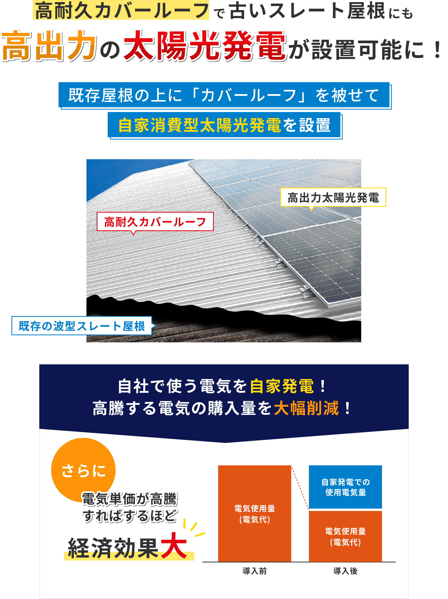高耐久カバールーフで古いスレート屋根にも高出力の太陽光発電が設置可能に！